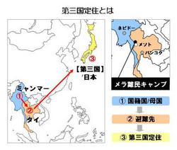 図：第三国定住とは