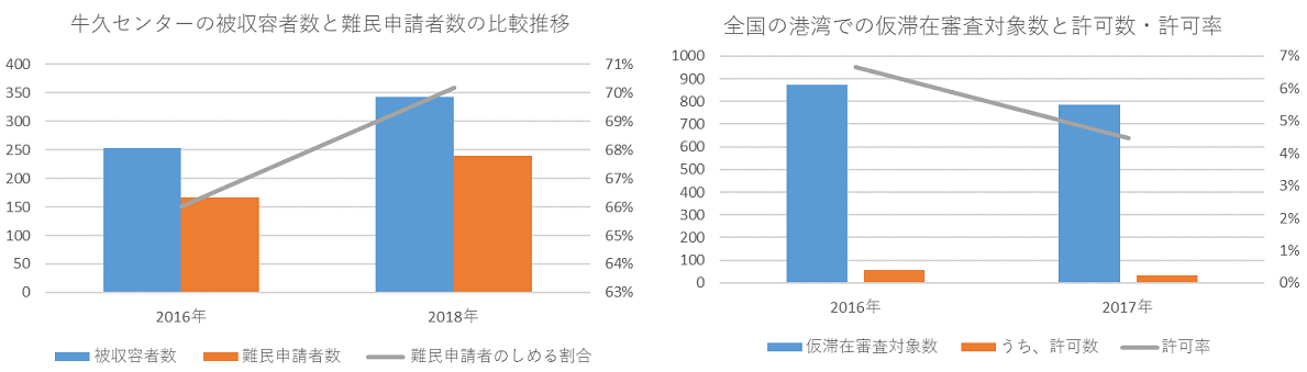 ushiku_data4.png