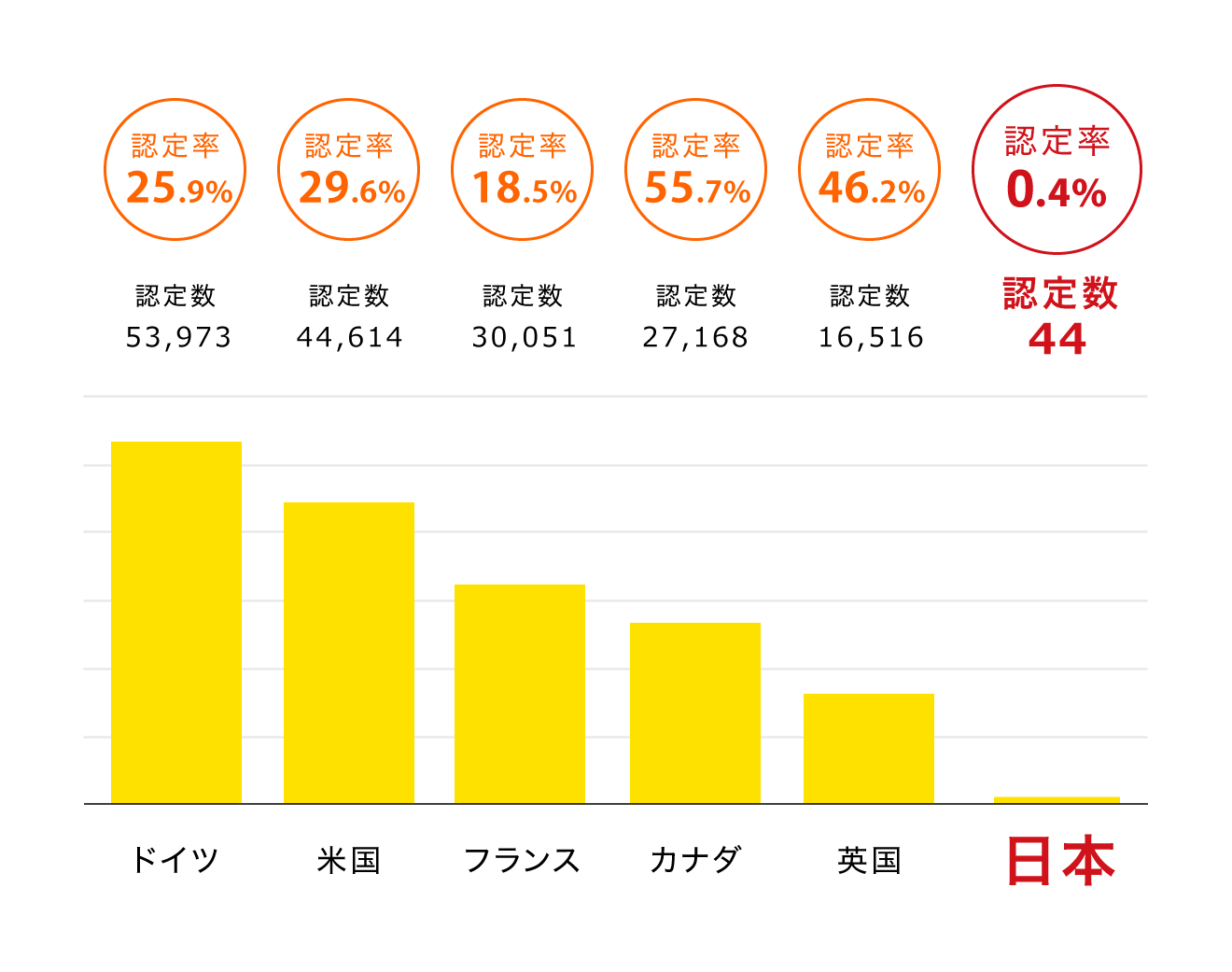 日本に来るのは 偽装難民 ばかりなのか 難民認定 年間わずか数十名の妥当性を考える 認定npo法人 難民支援協会