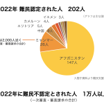 recognition2022_web2